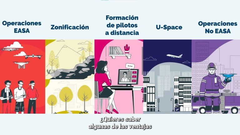 Normativa de la Agencia Estatal de Seguridad Aérea para Drones
