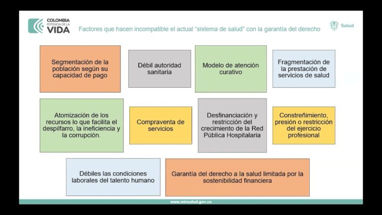 Garant&iacute;as de Salud Universal mediante Protecci&oacute;n Social en Espa&ntilde;a