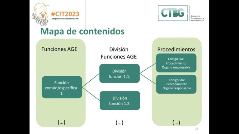 Control de Publicidad en Espa&ntilde;a: Estrategias y Normativas