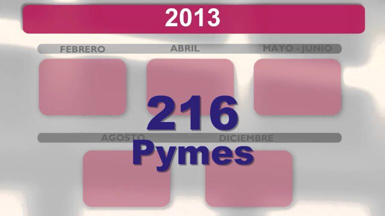 Respeto a la Propiedad Industrial en la Competencia Empresarial