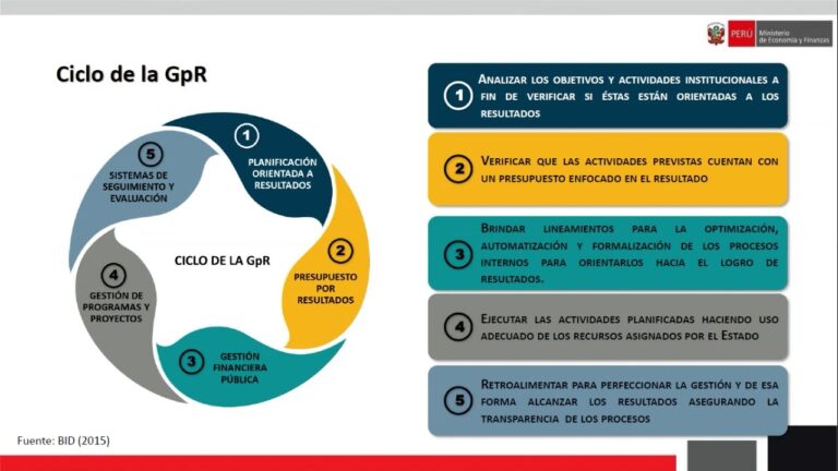 Cumplimiento de la Ley de Transparencia en Entidades Financieras: Una Evaluaci&oacute;n Cr&iacute;tica
