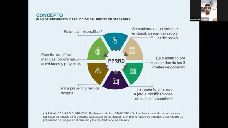 Normas de Prevención de Riesgos en Locales de Ocio