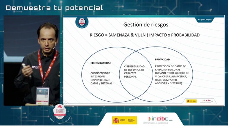 Impacto de la Ciberseguridad en España en el Ámbito del IoT