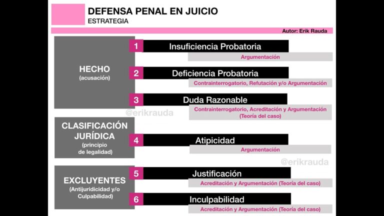 Estrategias Efectivas en la Defensa Legal por Violaciones de Derechos de Autor