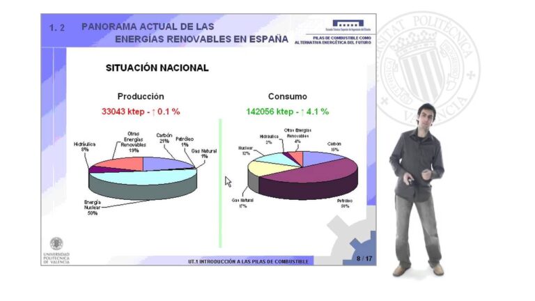 Impacto de la Legislaci&oacute;n Espa&ntilde;ola en las Energ&iacute;as Renovables