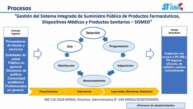 Regulaciones del Suministro de Medicamentos a Pacientes en Espa&ntilde;a