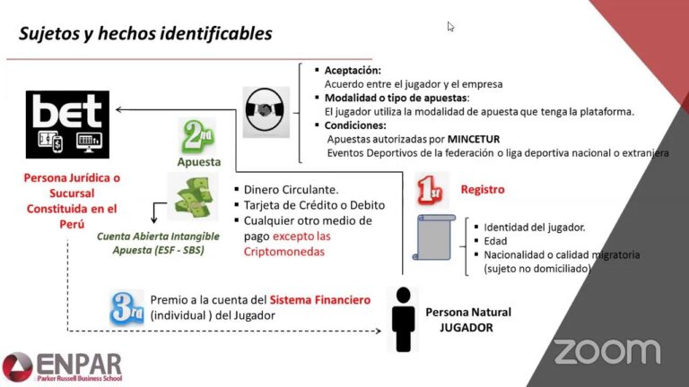 Regulaciones Tributarias sobre Ganancias de Apuestas en Línea