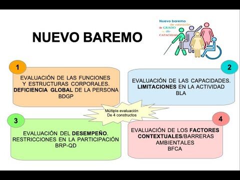 Normativas Vigentes sobre Inclusi&oacute;n Sanitaria en Espa&ntilde;a