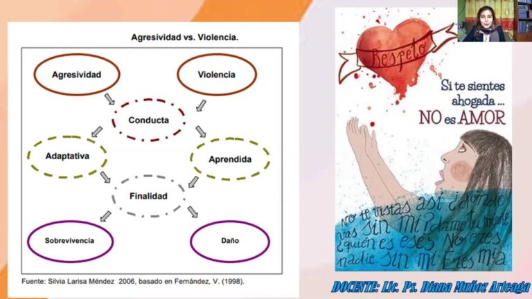 Atenci&oacute;n Terap&eacute;utica para Mujeres Maltratadas en Espa&ntilde;a: Un Enfoque Integral