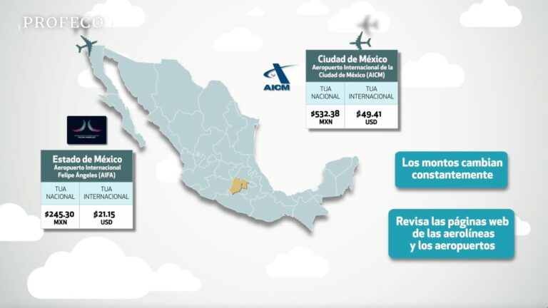 Derechos de los Pasajeros en Espa&ntilde;a: Informaci&oacute;n Detallada
