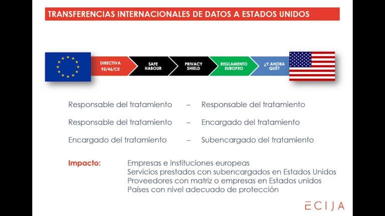 Normativa Espa&ntilde;ola sobre Transferencias Internacionales de Datos: Claves y Requisitos